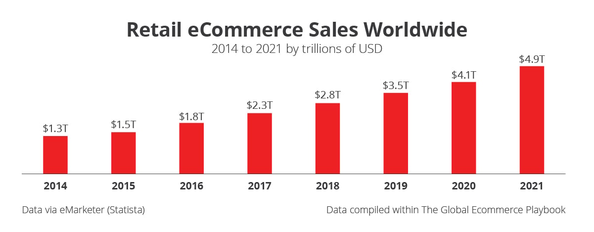 20191004_EDM_Article_1_Graph