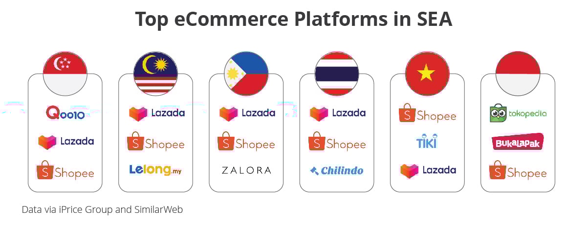 20191004_EDM_Article_1_eCommercePlatform