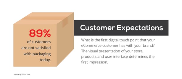 ecommerce_customer_expectations