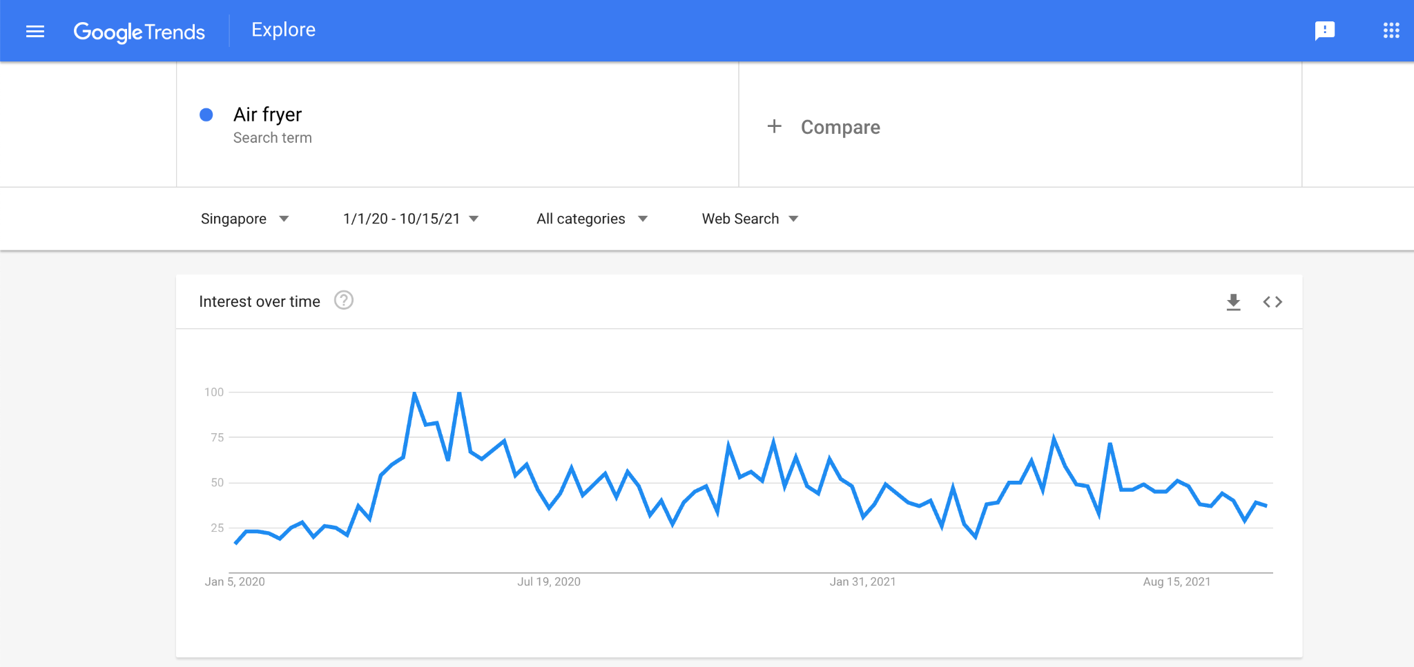 Google Trends Data Air fryer