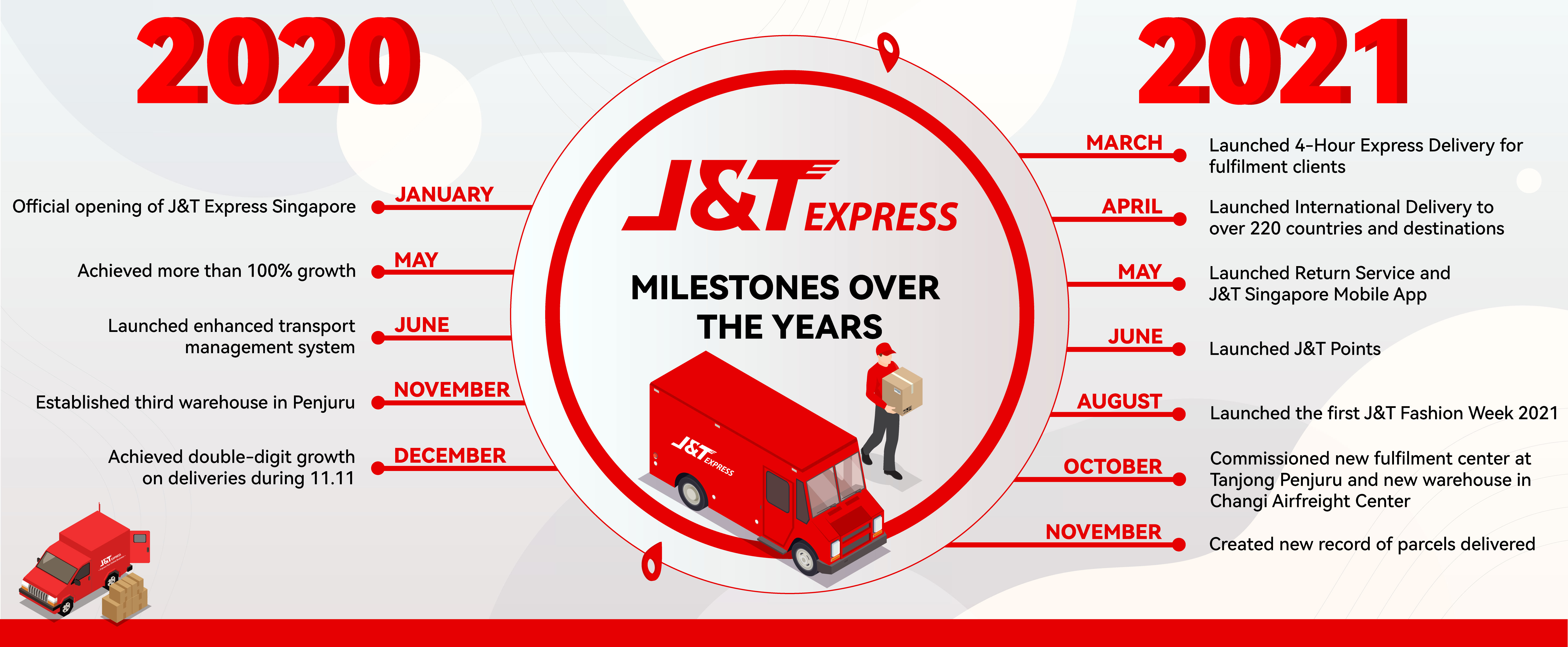 J&t express delivery